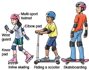 safety inline gear skateboard scooter wearing safe skates skating skateboarding children sports child pads while scooters wheels proper roller guards